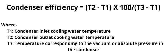  Condenser-efficiency formula