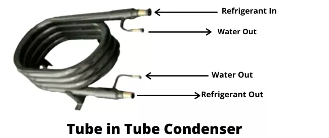Tube-in-Tube-Condenser