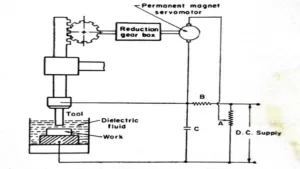 electrical discharge machining diagram