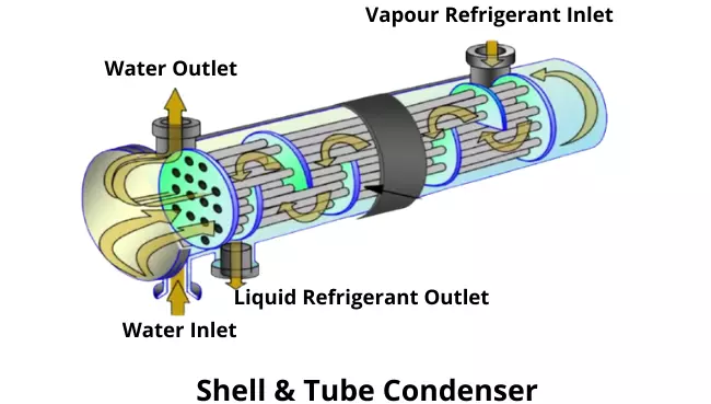 shell and tube condenser