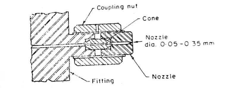 water-jet-machining-nozzle diagram