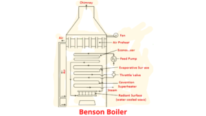 Benson boiler diagram