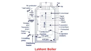lamont boiler diagram