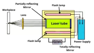 laser-beam-machining-diagram