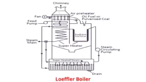 loeffler boiler diagram