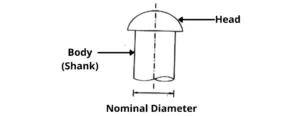 Diagram-of-rivets