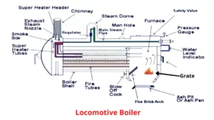locomotive-boiler