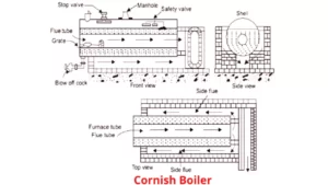  cornish-boiler