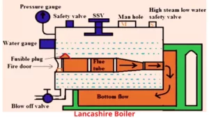 lancashire boiler diagram