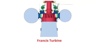 francis turbine diagram