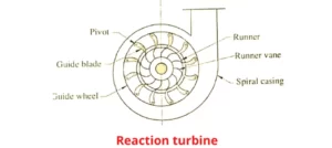 reaction turbine diagram