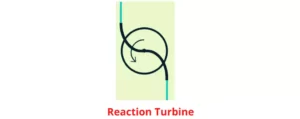 reaction-turbine diagram