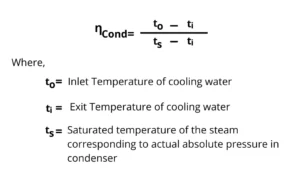 condenser efficiency formula
