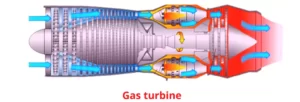 gas turbine diagram