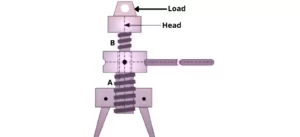 diagram of differential screw jack