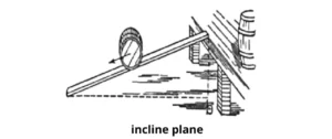 incline plane