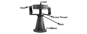 simple screw jack diagram