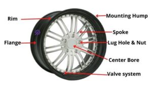 Car Wheel Parts diagram