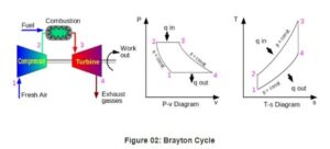 brayton cycle diagram