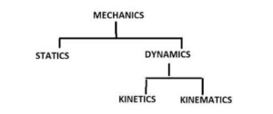 statics vs dynamics