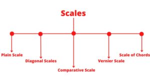 engineering drawing scales types