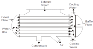 surface condenser components 