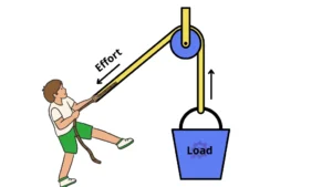 pulley diagram