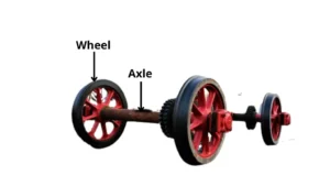 wheel and axle simple machine examples
