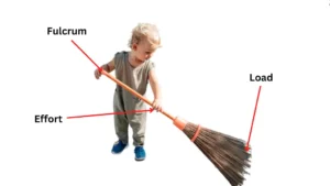 broom lever example