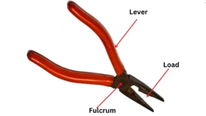 plier lever example