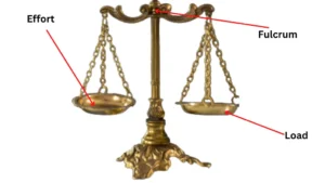 balance scale lever example