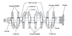 four cylinder ic engine crank shaft