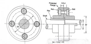 protected-flange-coupling