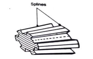 spline-shaft