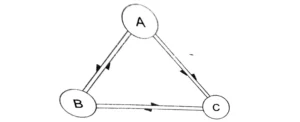 zeroth law of thermodynamics diagram