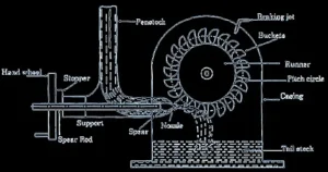 pelton turbine diagram