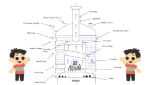 simple vertical boiler diagram